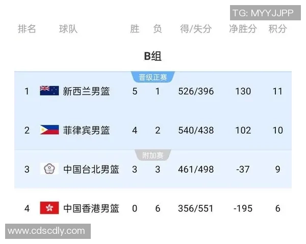 成都篮球队在灵活性排行榜中荣登第五名展现出强大实力与潜力 成都篮球队在灵活性排行榜中荣登第五名展现出强大实力与潜力